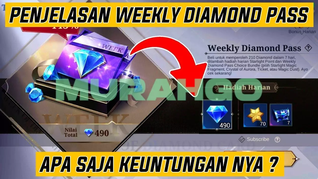 Apa Keuntungan Membeli WDP di Store Online yang Murah?